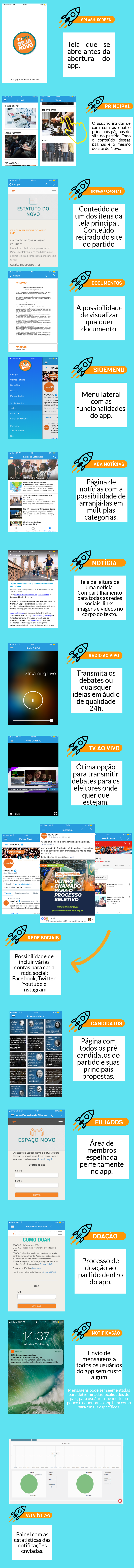 aplicativo para partidos políticos